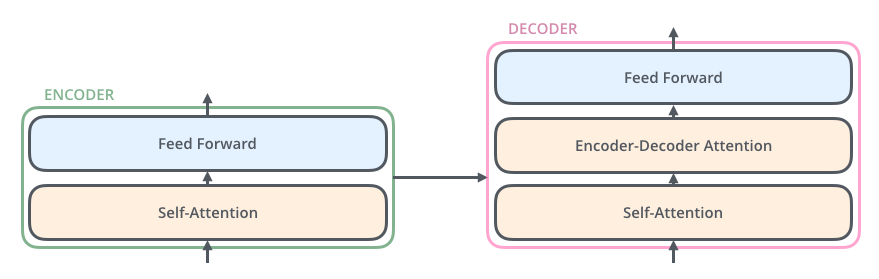 encoder && decoder