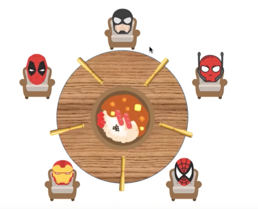 哲学家进餐问题