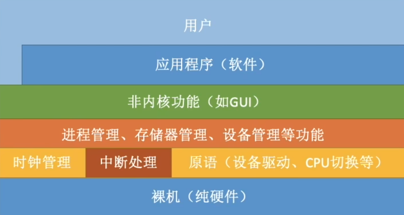 计算机系统层次结构
