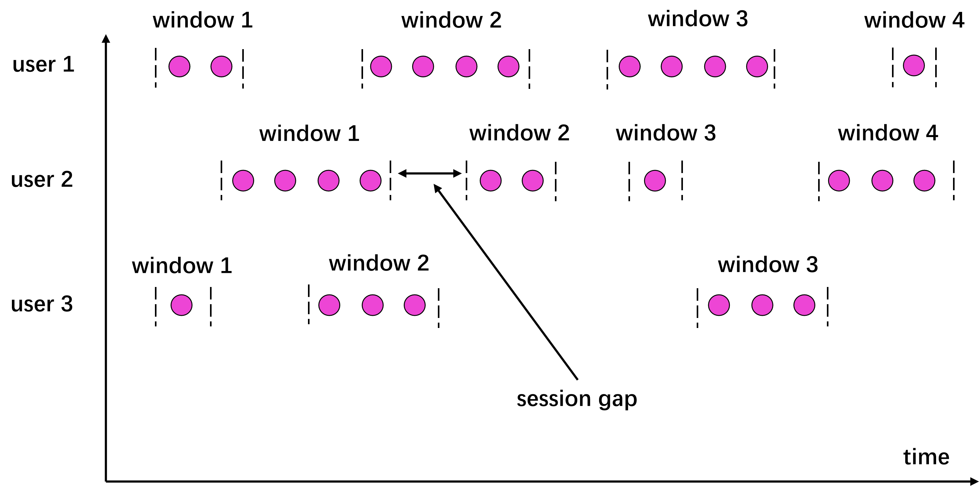 Flink Chap6 - Flink - Big Data | Dumpling's Blog = My Port